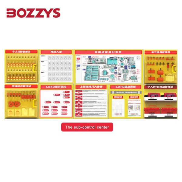 Visual lockout/tagout management board - Image 7