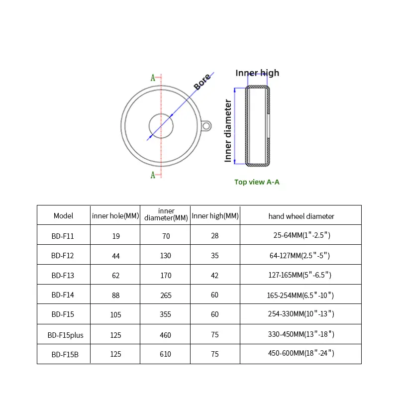 Foldable Gate Valve Lockout Kit