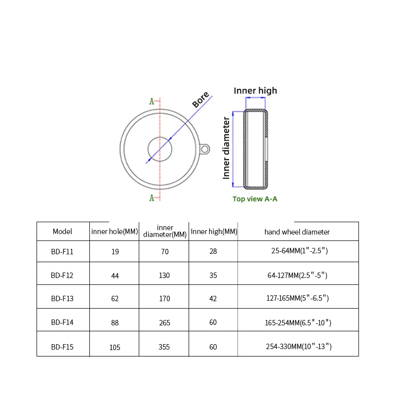 Gate Valve Lockout