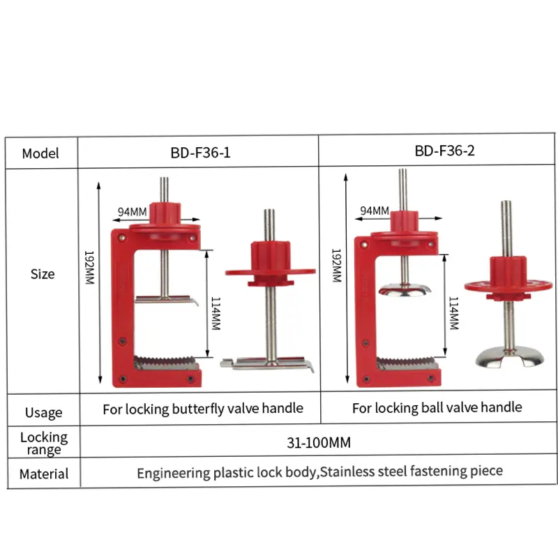 Butterfly Valve Lockout