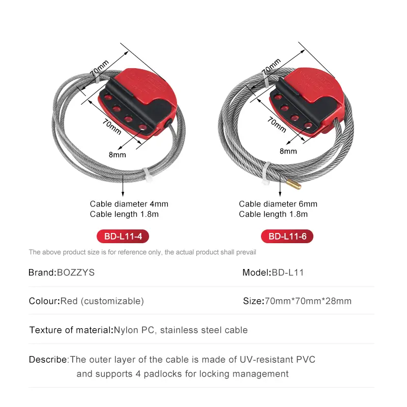 Adjustable Cable Lockout Device (9)
