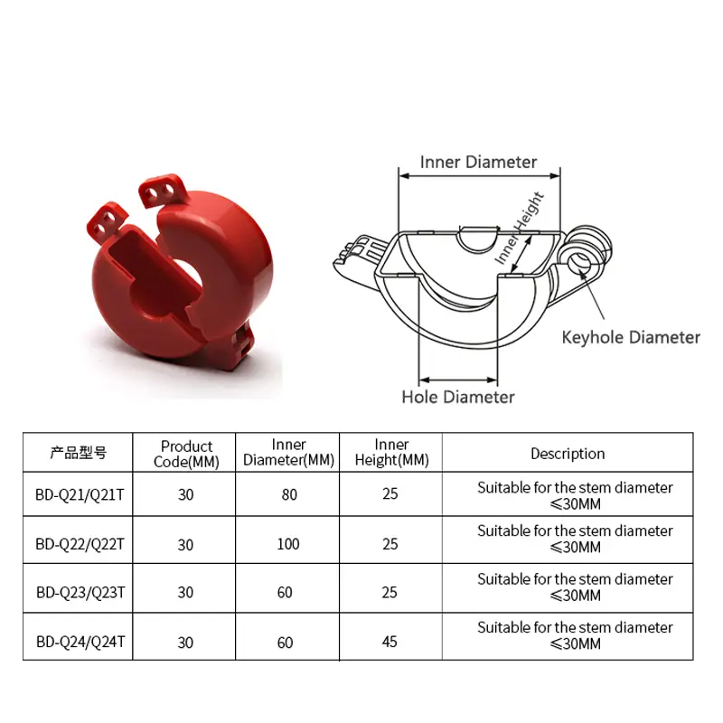 Cylinder Tank Lockout