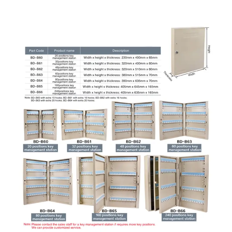 lockout station cabinet