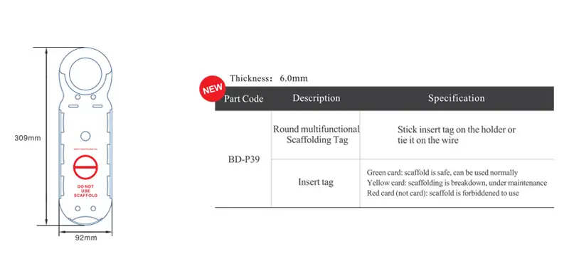 Tagout Tags